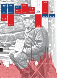 european economic results